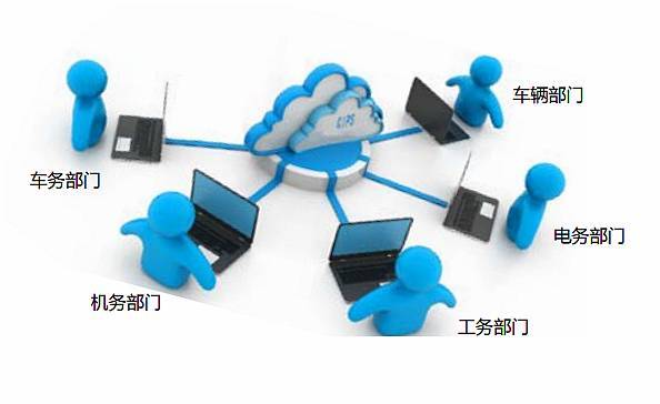 济西站构建大数据运营网络 智能化列车加工厂的运输革命