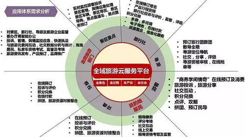 云威榜第492期 智慧旅游与大数据解决方案驱动行业升级