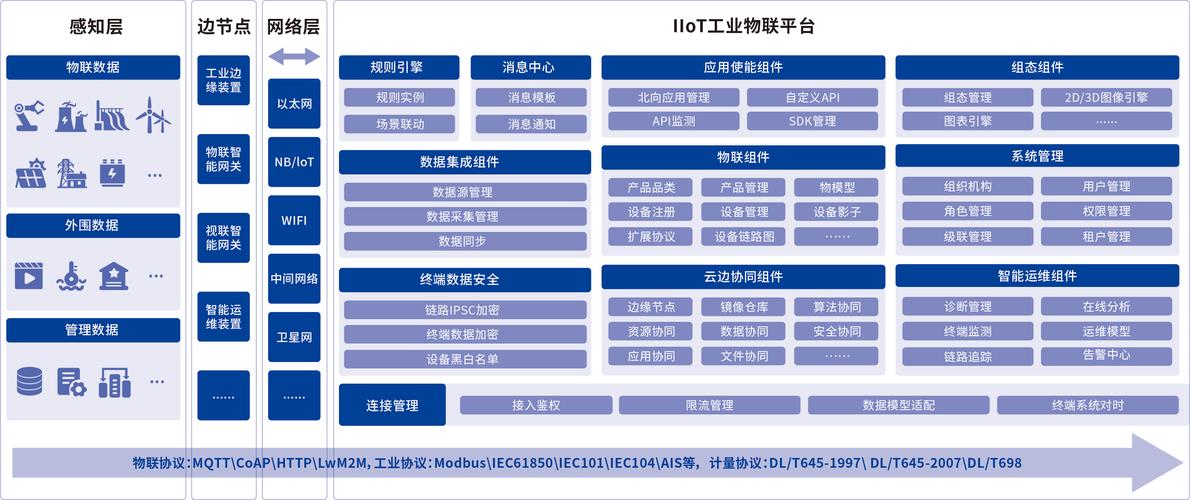 大数据,人工智能,移动互联网,物联网等现代信息技术,先进通信技术